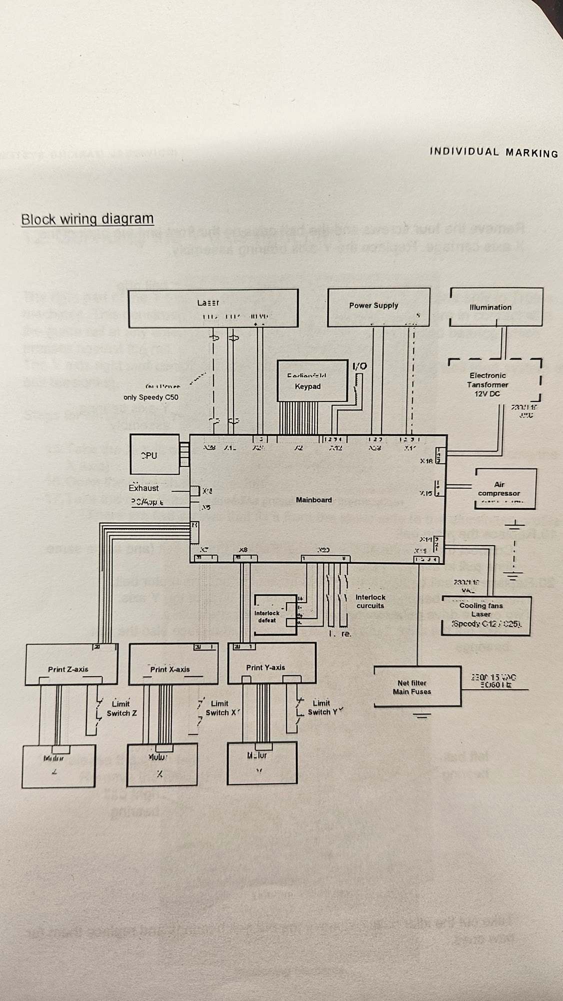 Printed service manual page with a block wiring diagram of the laser, power supplies, mainboard and axis drives
